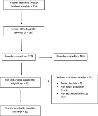 When there is no air, the cradle will fall: A narrative review of tobacco-related content across infant safe sleep interventions